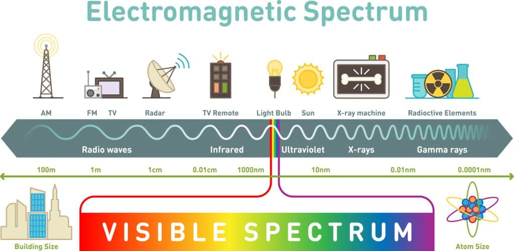 wavelength spectrum